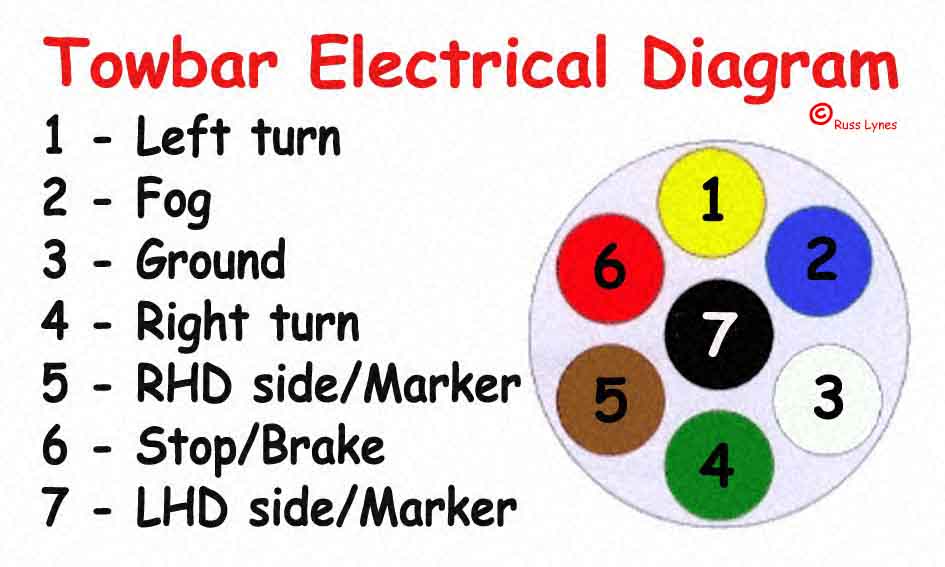 Mitsubishi Towbar Wiring Diagram